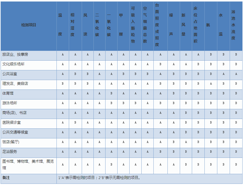 上海環(huán)境檢測(cè)咨詢(xún)服務(wù)有限公司 上海環(huán)境檢測(cè)咨詢(xún)服務(wù)有限公司
