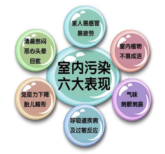 上海環(huán)境檢測咨詢服務(wù)有限公司 上海環(huán)境檢測咨詢服務(wù)有限公司