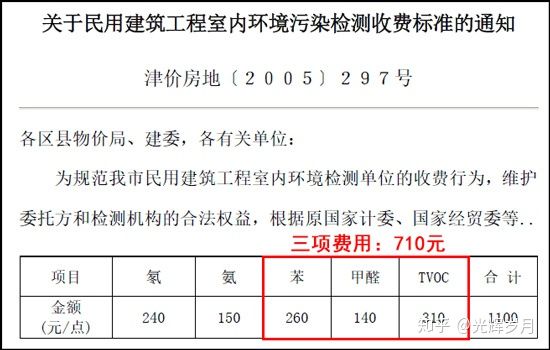 上海環(huán)境檢測咨詢服務(wù)有限公司 上海環(huán)境檢測咨詢服務(wù)有限公司