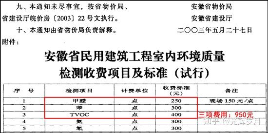 上海環(huán)境檢測咨詢服務(wù)有限公司 上海環(huán)境檢測咨詢服務(wù)有限公司