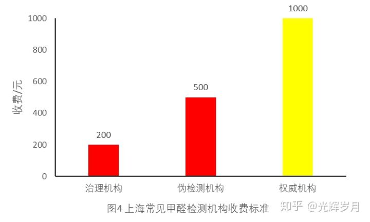 上海環(huán)境檢測咨詢服務(wù)有限公司 上海環(huán)境檢測咨詢服務(wù)有限公司