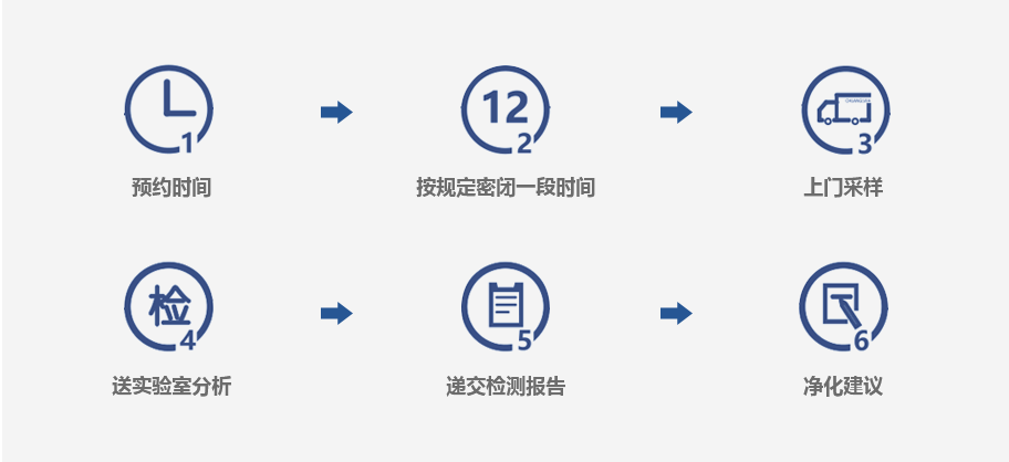 上海環(huán)境檢測咨詢服務(wù)有限公司 上海環(huán)境檢測咨詢服務(wù)有限公司