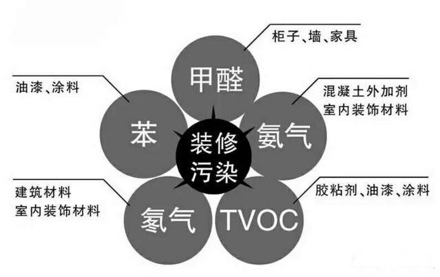 杭州甲醛檢測治理要注意哪幾點(diǎn)？