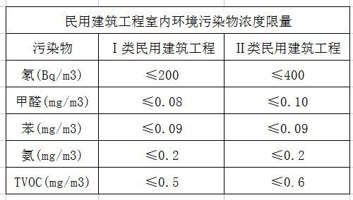 上海環(huán)境檢測(cè)咨詢(xún)服務(wù)有限公司 上海環(huán)境檢測(cè)咨詢(xún)服務(wù)有限公司
