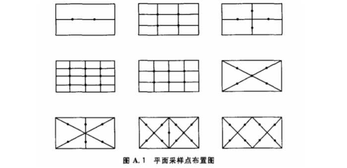 上海環(huán)境檢測咨詢服務(wù)有限公司 重點(diǎn)介紹潔凈室(區(qū))檢測中懸浮粒子的測試流程1