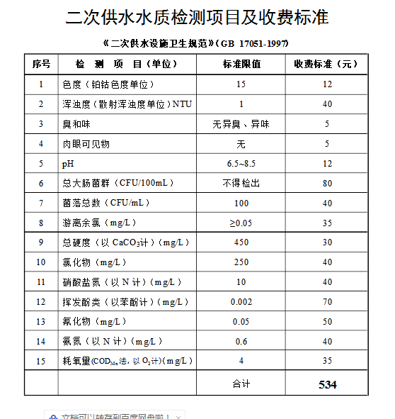 上海環(huán)境檢測有限公司 水質(zhì)檢測項目及收費標(biāo)準(zhǔn).png