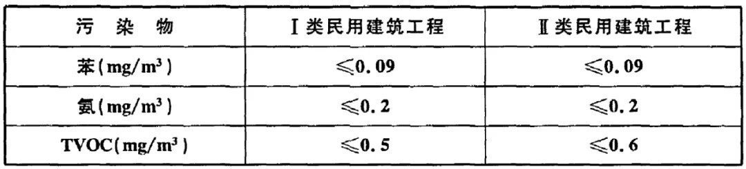 上海環(huán)境檢測(cè)咨詢服務(wù)有限公司 上海環(huán)境檢測(cè)咨詢服務(wù)有限公司