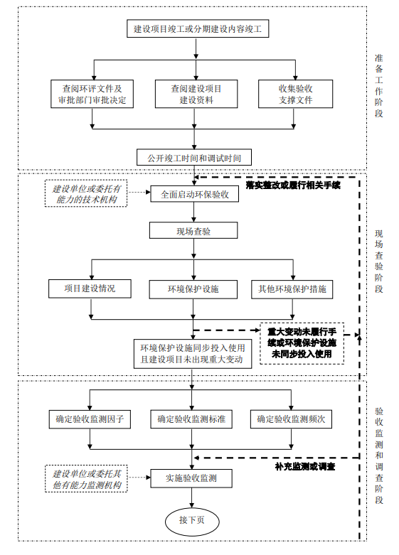 1641276806297219.png 環(huán)保驗(yàn)收1.png