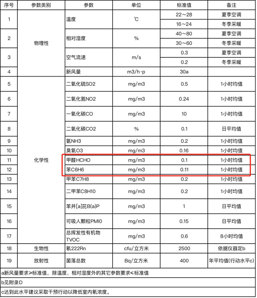 上海環(huán)境檢測咨詢服務有限公司