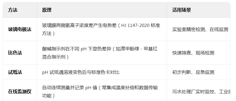 上海環(huán)境檢測(cè)咨詢服務(wù)有限公司 上海環(huán)境檢測(cè)咨詢服務(wù)有限公司