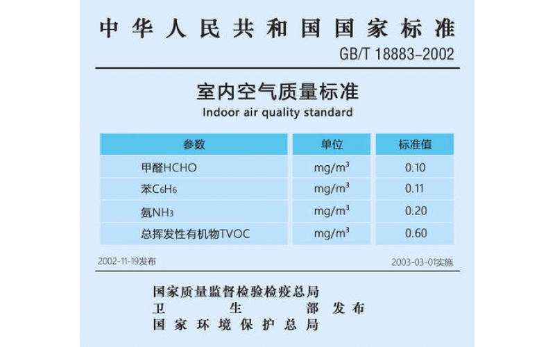 怎樣選擇上海甲醛檢測(cè)標(biāo)準(zhǔn)？