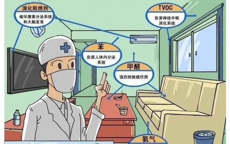 上海地區(qū)的精品房室內(nèi)空氣檢測(cè)哪些項(xiàng)目？